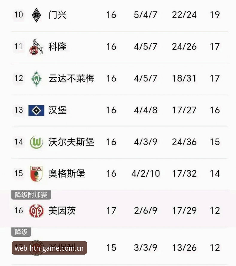 球迷实测分享：J组德甲含量98%，HTH网页版看球数据全解析
